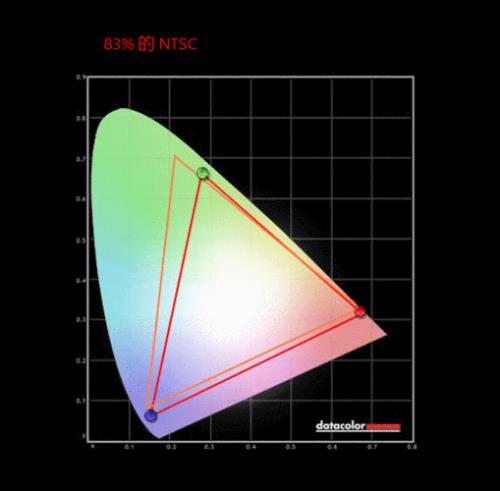 rgb100%和138色域什么意思