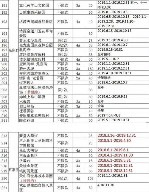 京津冀好客畅游卡包括哪些景区