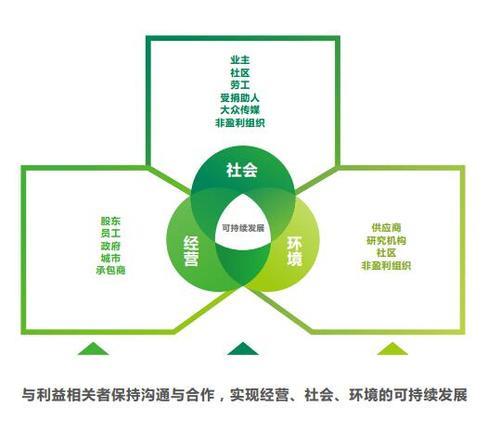 什么是企业社会责任报