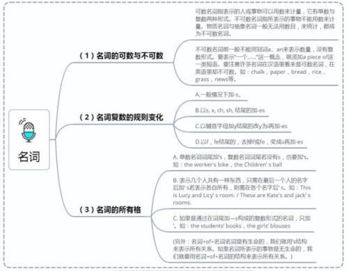 press的名词形式有哪些