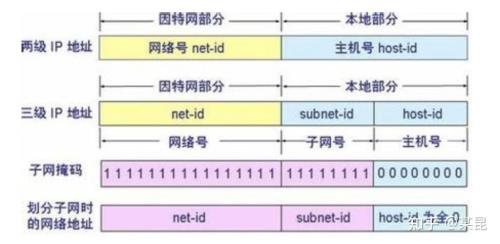 ip地址前面的斜杠怎么打