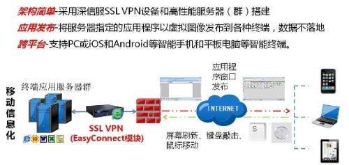 cdn部署了ssl服务器上面还需要部署ssl吗