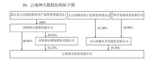 东南集团和神火集团哪个厉害