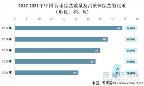 中国音乐风格分类怎么分