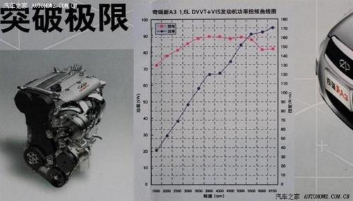 stecdvvt发动机好吗