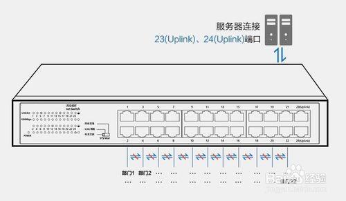 交换机连接电脑怎么设置