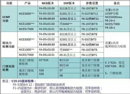 电梯e66故障解决方法