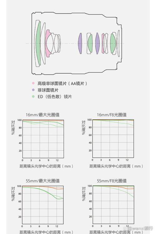 镜头毫米和焦段换算