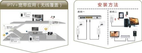 电力猫怎么接线