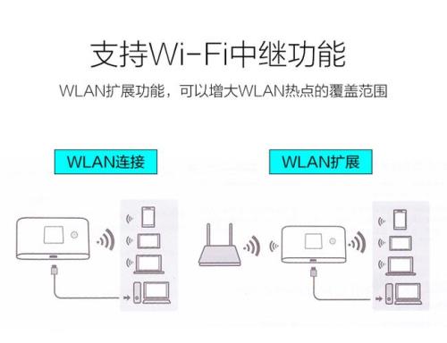 华为随身WIFI自带的流量卡如何使用