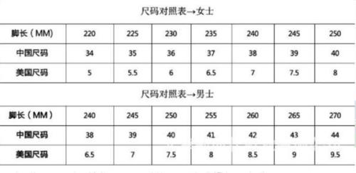 鞋子5尺码对照表