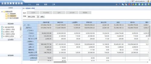 技术过硬的全面预算软件有哪些