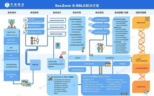 软件系统开发需要哪些步骤