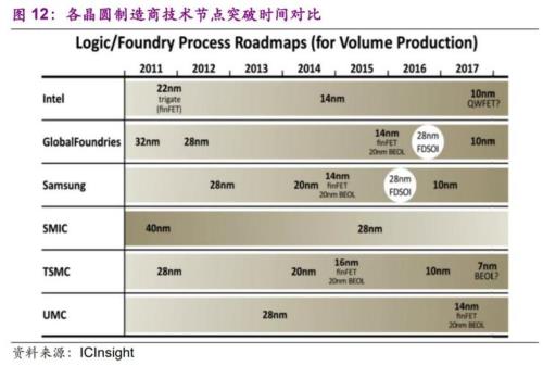 代工企业的前途