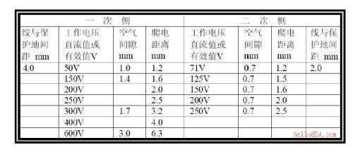 统一爬电距离计算公式