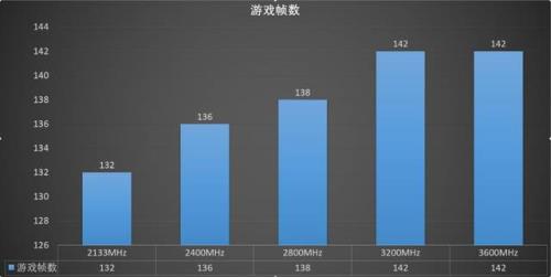 FPS多少才算很流畅