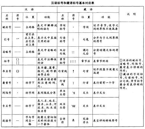 打不出中文标点符号