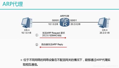 ARP协议的主要功能是