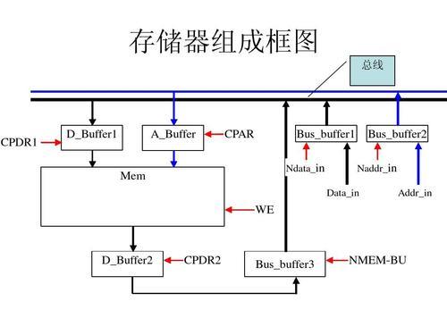 磁芯存储器的原理和缺点