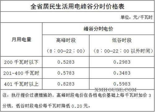 晚上电费多少一度