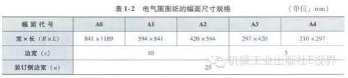 a2纸会签栏尺寸