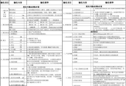 冲压模具验收判定标准