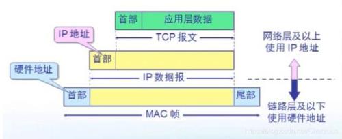 arp缓存标准