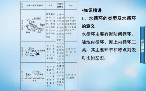 塞纳河流域主要水循环类型