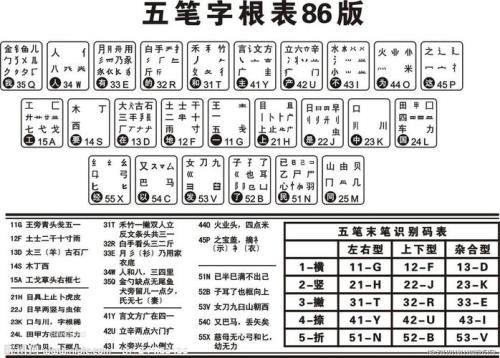 五笔对照打字表