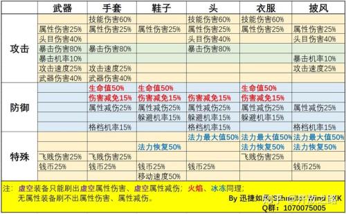 骑士宝石用什么属性的好