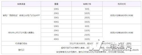 桂林航空托运收费标准