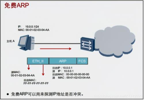 什么叫arp请求