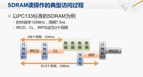 cache的存取周期怎么算