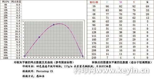 曲线rgb什么意思