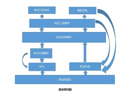 系统工程方法是什么