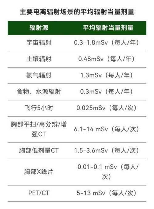 100msv是什么意思