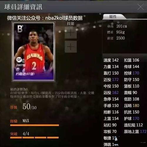 NBA2K花多少个球队工资扩容卡到10000