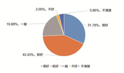 中国主流职业