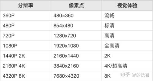 HZ的单位