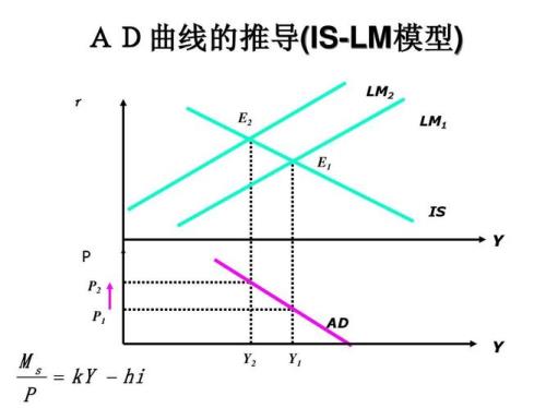 ad-as模型含义