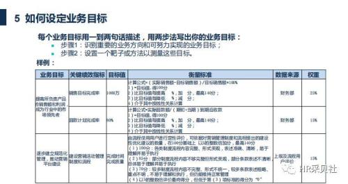 pbc绩效考核全称