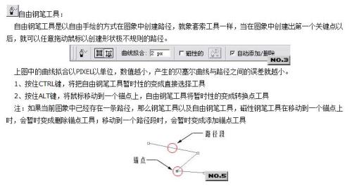 ps钢笔工具增加锚点快捷键