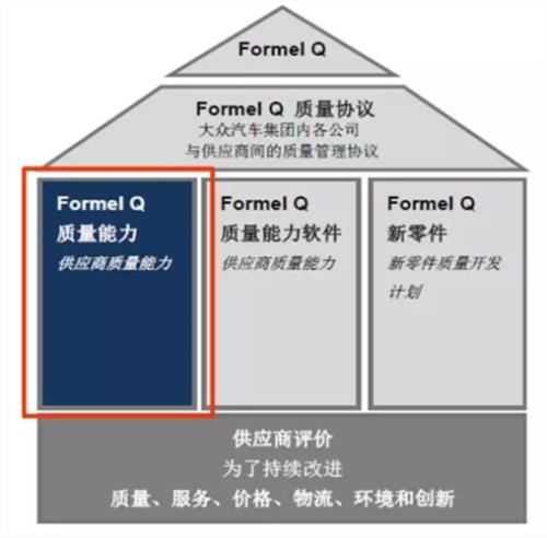 csr是什么意思