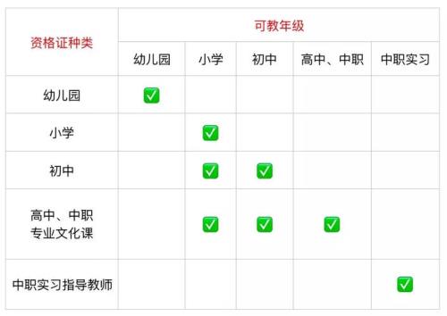 如何考取ipa汉语教师资格证书