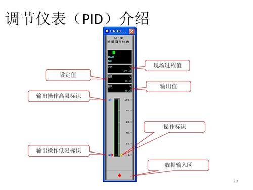 中控dcs各种模块的功能介绍