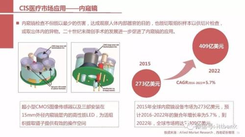 odcar摄像机是哪国的