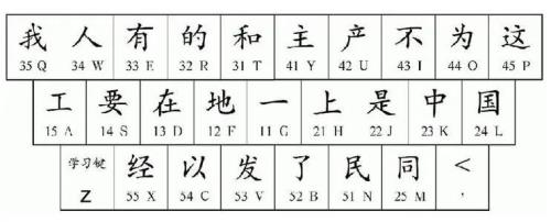 五笔字型发明人