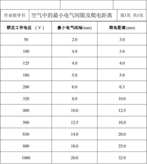 252kv瓷套爬电距离标准