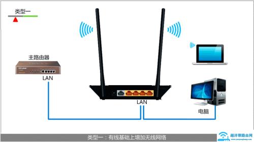 酷比魔方K8gT怎么连接无线路由器