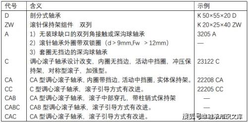 MA5215EL轴承后置代号EL的含义